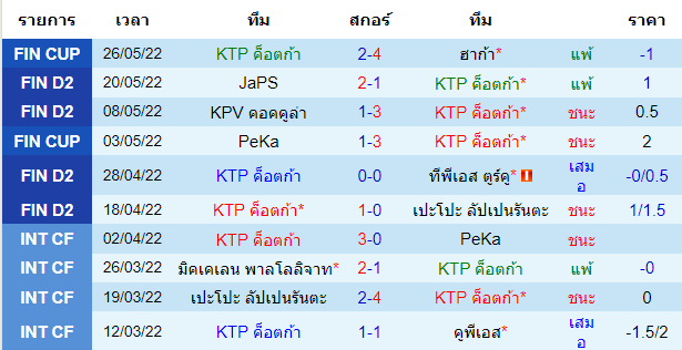บทวิเคราะห์