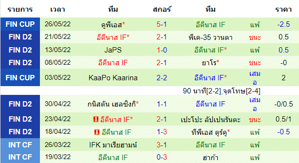 บทวิเคราะห์