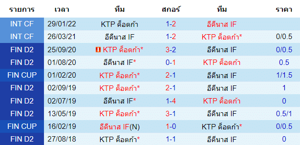 บทวิเคราะห์