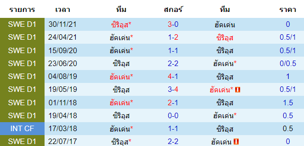 บทวิเคราะห์