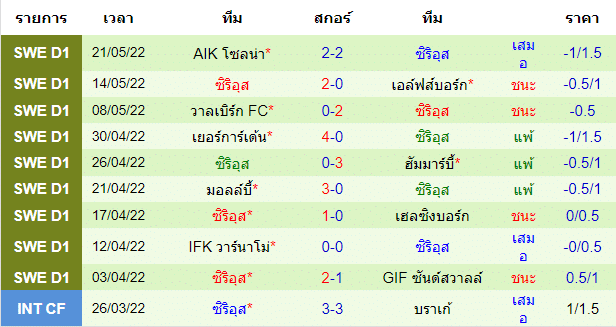 บทวิเคราะห์