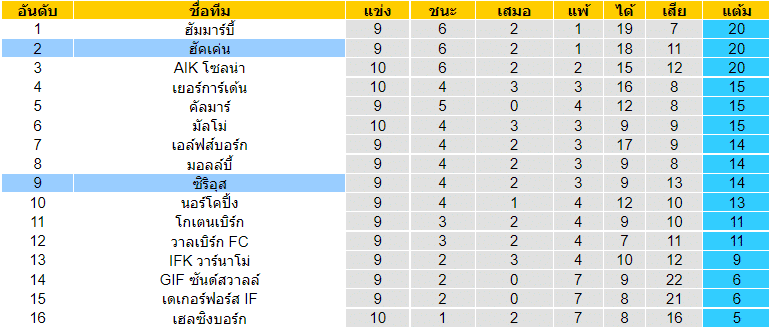 บทวิเคราะห์