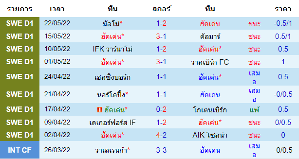 บทวิเคราะห์