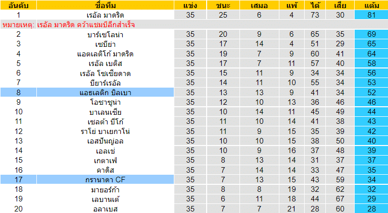 บทวิเคราะห์