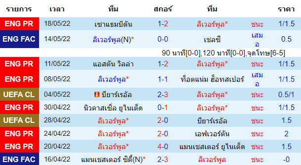 บทวิเคราะห์