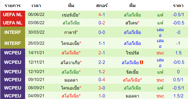 บทวิเคราะห์