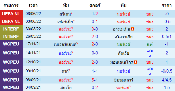 บทวิเคราะห์