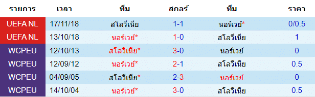 บทวิเคราะห์