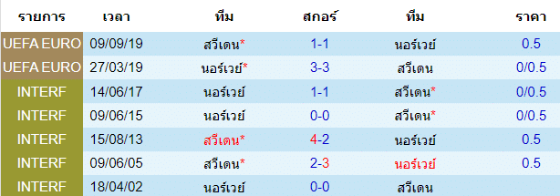 บทวิเคราะห์