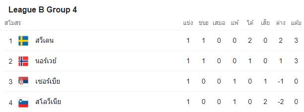 บทวิเคราะห์
