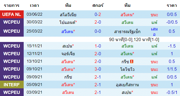 บทวิเคราะห์