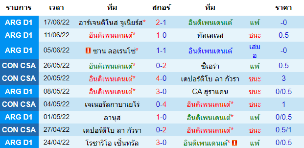 บทวิเคราะห์