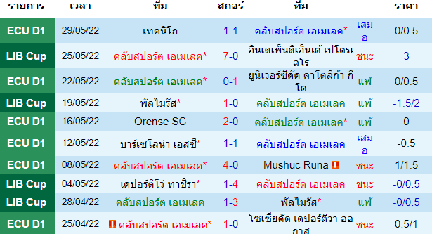 บทวิเคราะห์