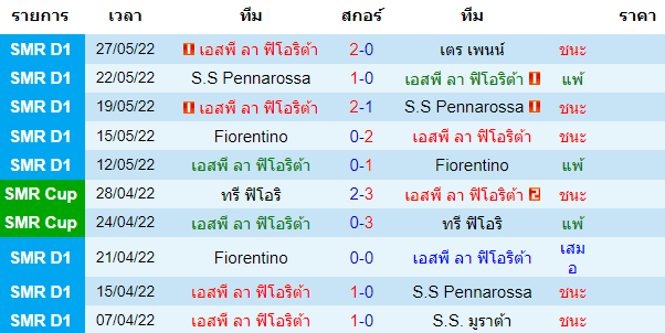 บทวิเคราะห์