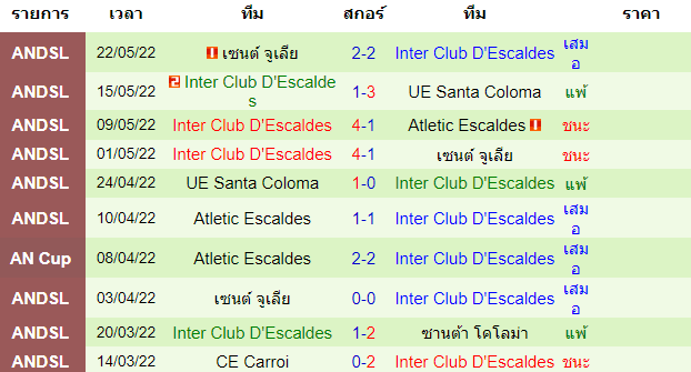 บทวิเคราะห์