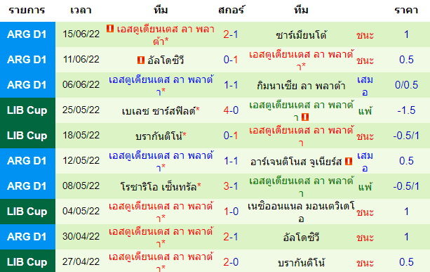 บทวิเคราะห์