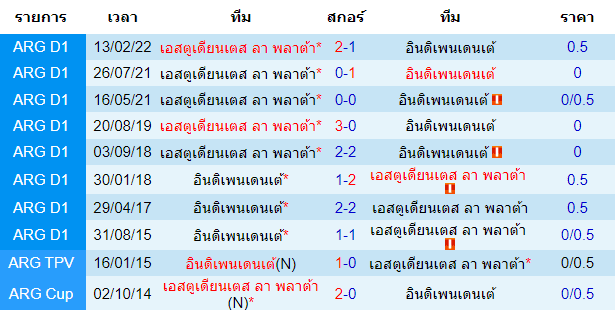 บทวิเคราะห์