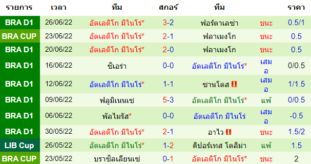 บทวิเคราะห์