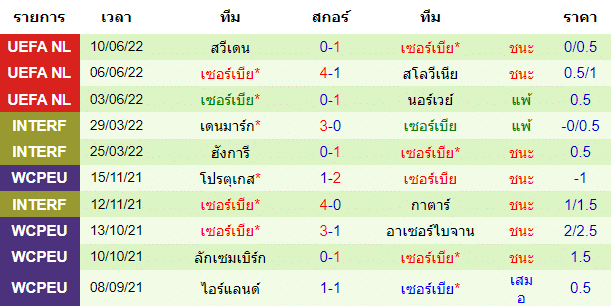 บทวิเคราะห์