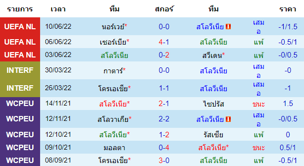 บทวิเคราะห์