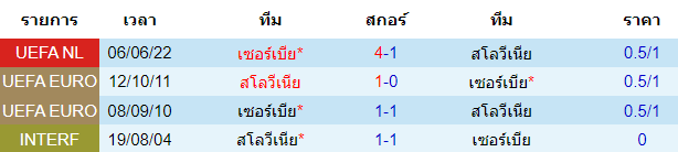 บทวิเคราะห์