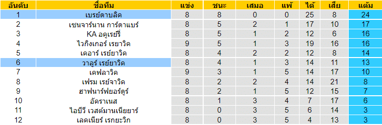 บทวิเคราะห์