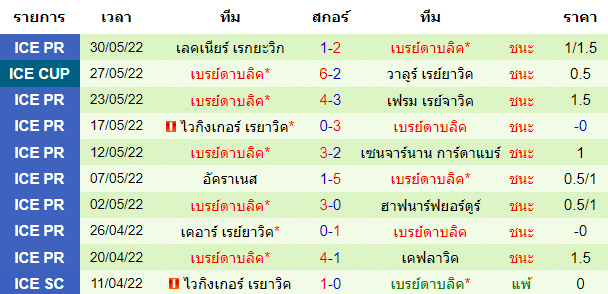 บทวิเคราะห์