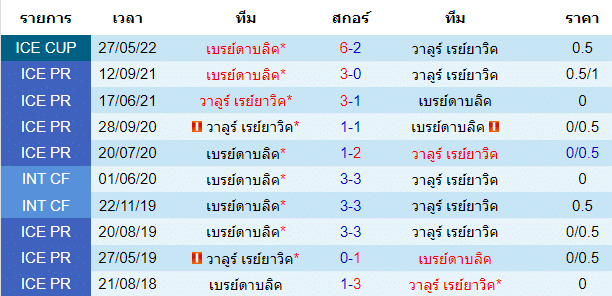 บทวิเคราะห์