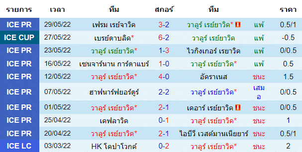 บทวิเคราะห์
