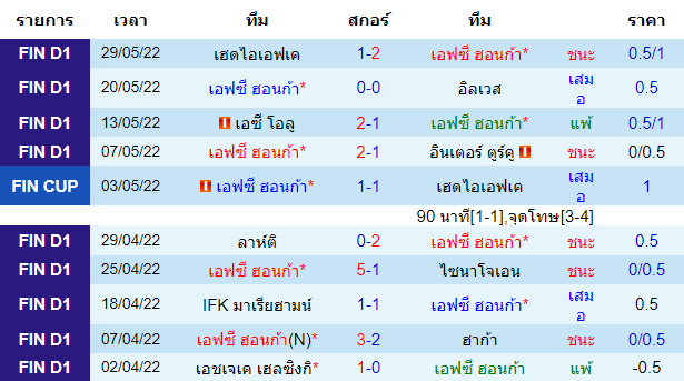 บทวิเคราะห์