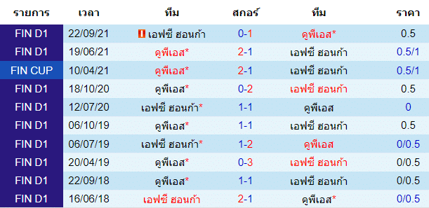 บทวิเคราะห์