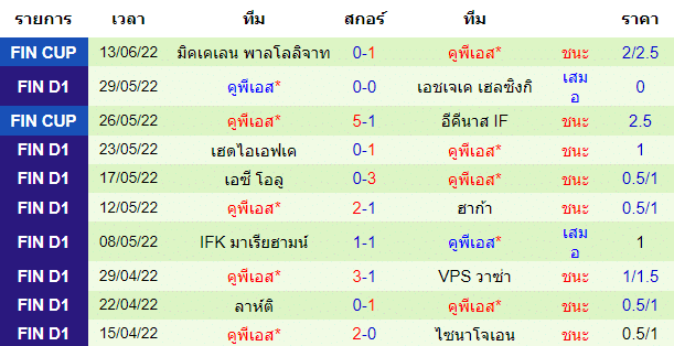 บทวิเคราะห์