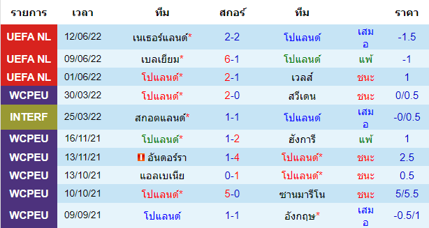 บทวิเคราะห์