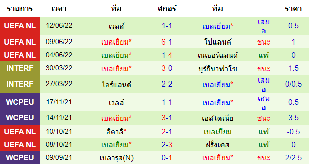 บทวิเคราะห์