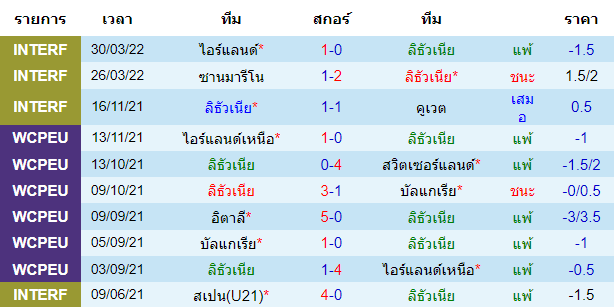 บทวิเคราะห์