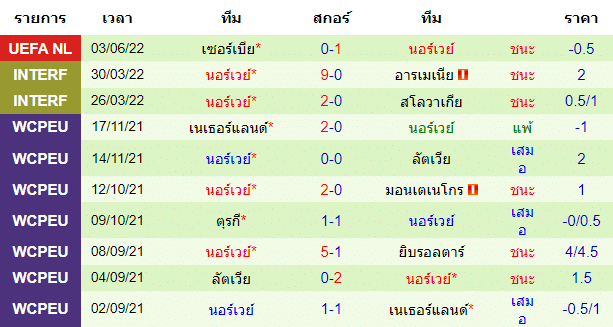 บทวิเคราะห์