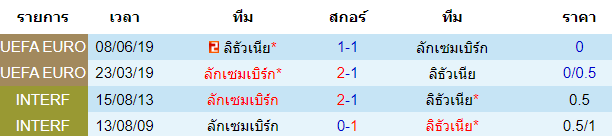 บทวิเคราะห์