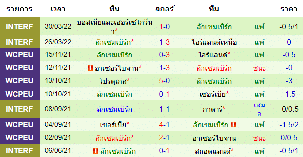 บทวิเคราะห์