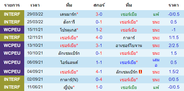 บทวิเคราะห์