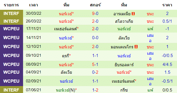บทวิเคราะห์