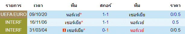 บทวิเคราะห์