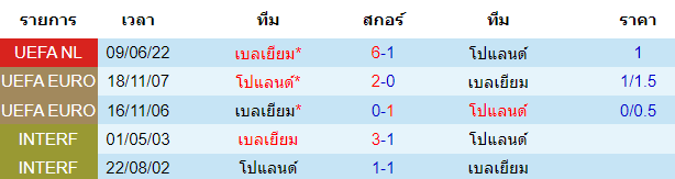 บทวิเคราะห์