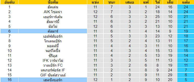 บทวิเคราะห์