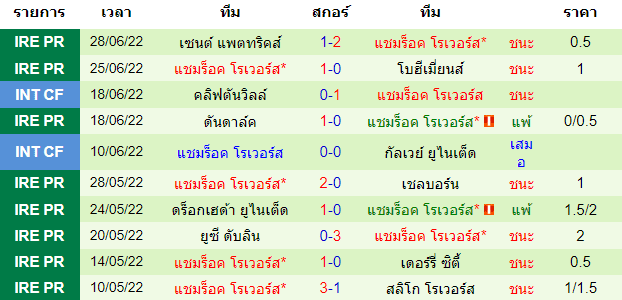 บทวิเคราะห์