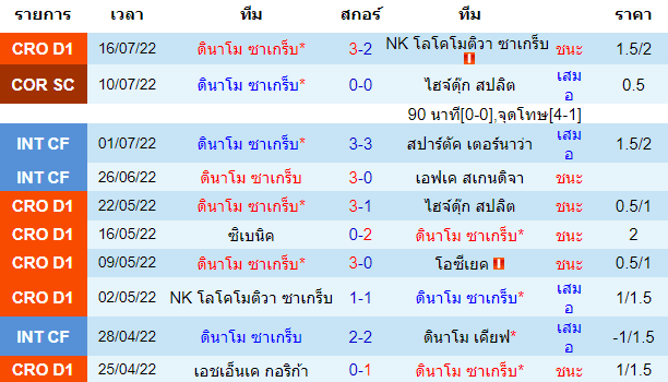 บทวิเคราะห์