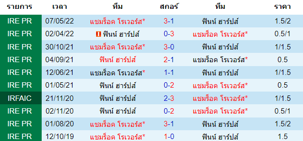บทวิเคราะห์
