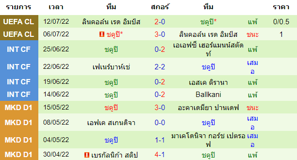 บทวิเคราะห์