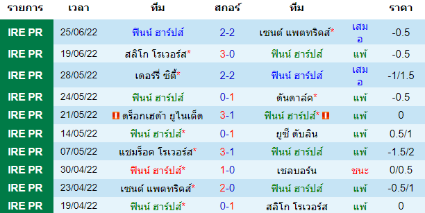 บทวิเคราะห์
