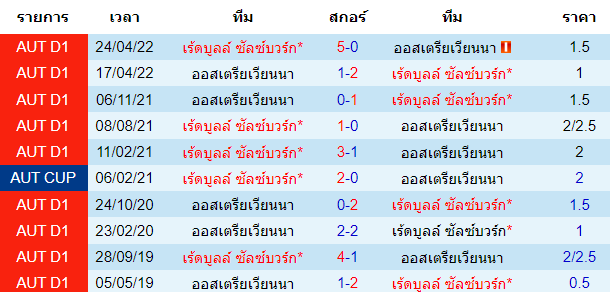 บทวิเคราะห์
