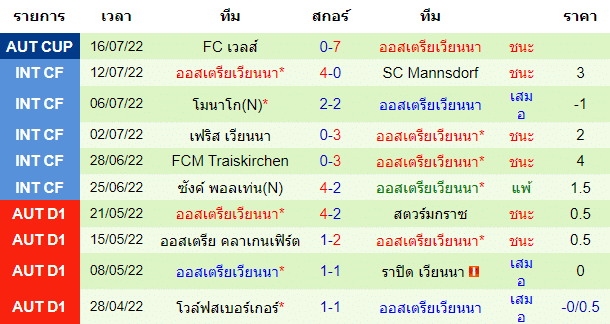 บทวิเคราะห์